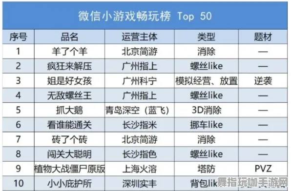 ｜最新攻略：1 微信小游戏｜技巧 实测｜v0425｜Xbox云游戏流量优化攻略