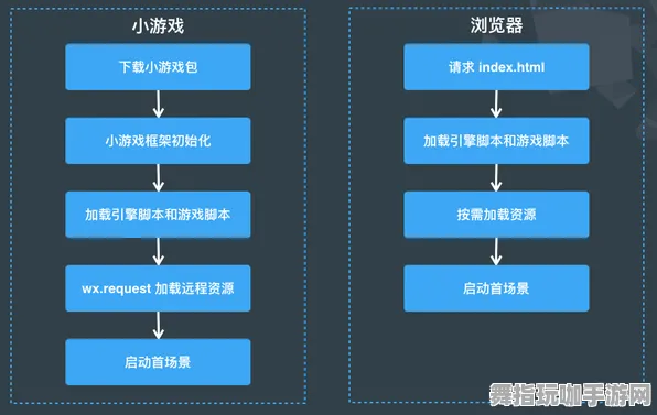 ｜最新攻略：1 微信小游戏｜技巧 实测｜v0425｜Xbox云游戏流量优化攻略