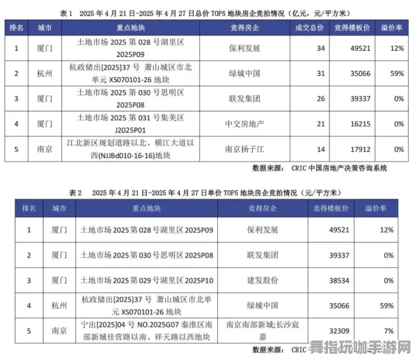 ·2025｜指南 实测｜v0425｜虚拟地产：135平米热门地块攻略
