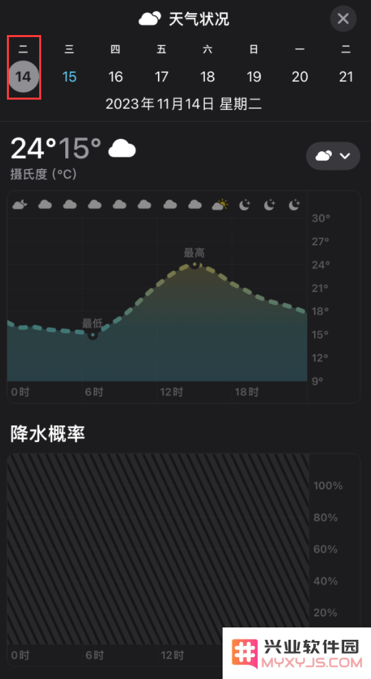iOS 17 小技巧：在 iPhone 上了解天气变化