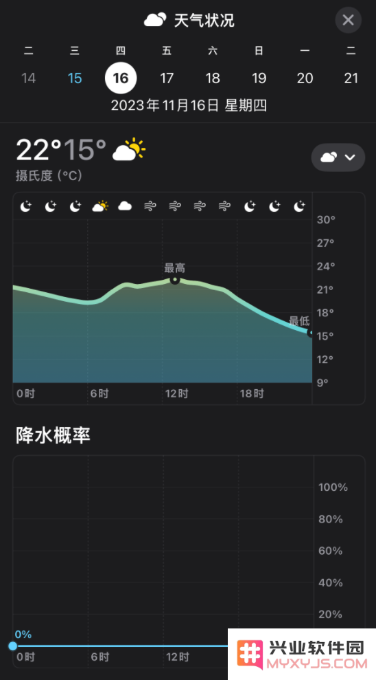iOS 17 小技巧：在 iPhone 上了解天气变化