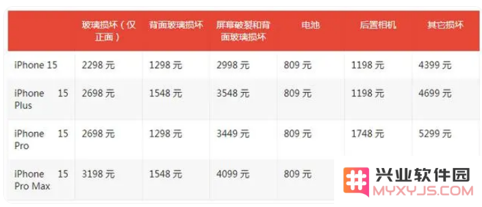 AppleCare+ 服务有什么用？你会购买AppleCare+ 服务吗？