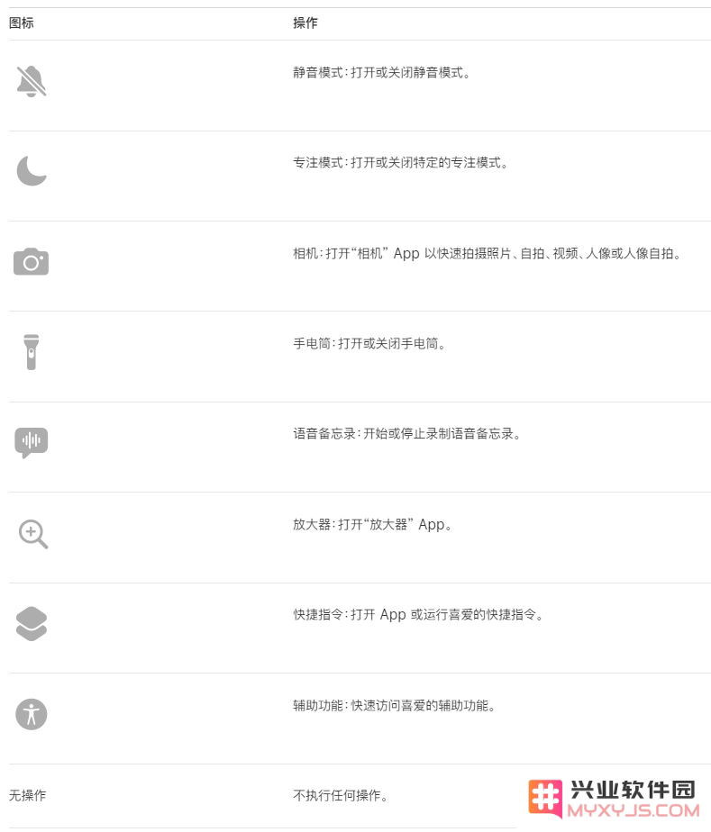 如何在 iPhone 15 Pro 和 iPhone 15 Pro Max 上自定义操作按钮？