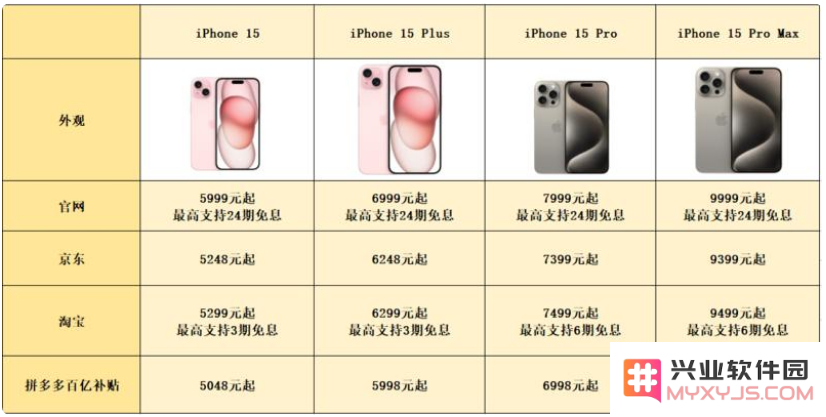 双十一购买iPhone15能便宜多少钱？双十一iPhone15价格