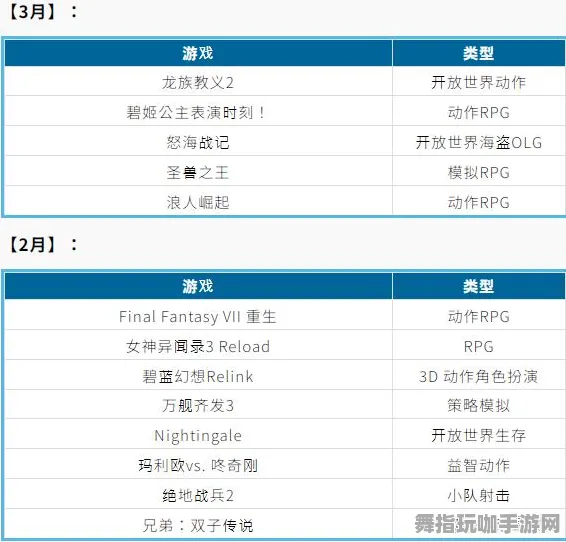 ｜突发｜解析 最新攻略：0 周年庆｜v0425｜Xbox云游戏跨端存档攻略