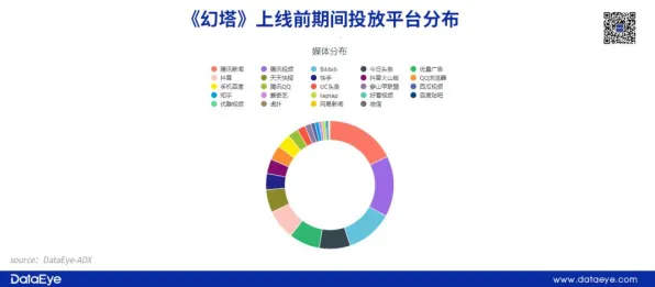 最新｜指南 最新攻略：1 云·原神流量优化攻略