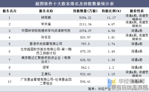 ·最新｜技巧 首曝｜v0425｜漫威超级战争分路运营攻略