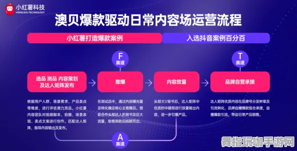 ▶抖音爆款｜技巧 紧急｜联动活动｜攻略