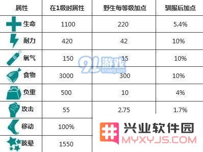 方舟生存进化羽暴龙位置在哪 羽暴龙驯服方法攻略[视频][多图]图片3