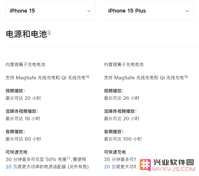 苹果 iPhone 15 系列电池容量和续航表现如何？对比 iPhone 14 是否有改进？