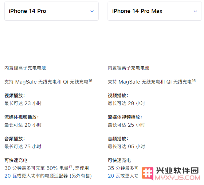 苹果 iPhone 15 系列电池容量和续航表现如何？对比 iPhone 14 是否有改进？