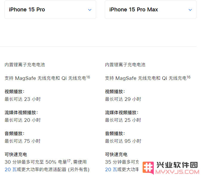 苹果 iPhone 15 系列电池容量和续航表现如何？对比 iPhone 14 是否有改进？