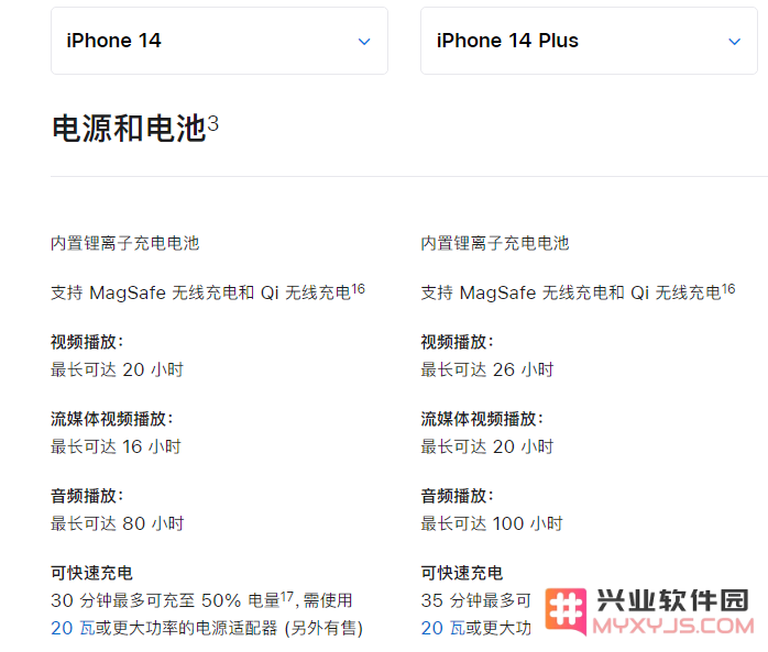 苹果 iPhone 15 系列电池容量和续航表现如何？对比 iPhone 14 是否有改进？