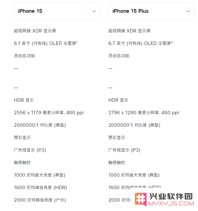 苹果 iPhone 15 系列机型买哪一款？详细对比来了