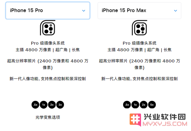 苹果 iPhone 15 系列机型买哪一款？详细对比来了