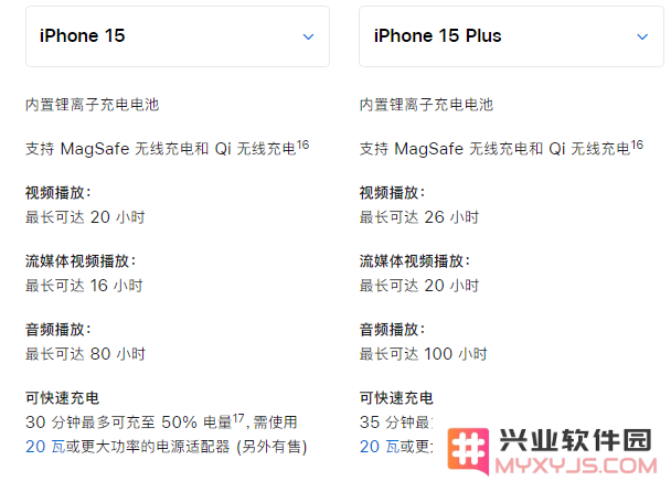 苹果 iPhone 15 系列机型买哪一款？详细对比来了