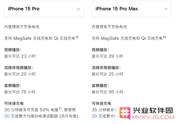 苹果 iPhone 15 系列机型买哪一款？详细对比来了