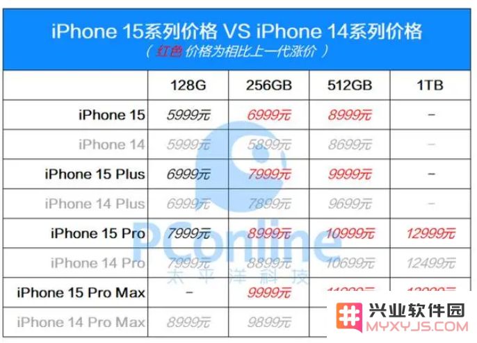 2023 秋季苹果新品发布会要闻汇总