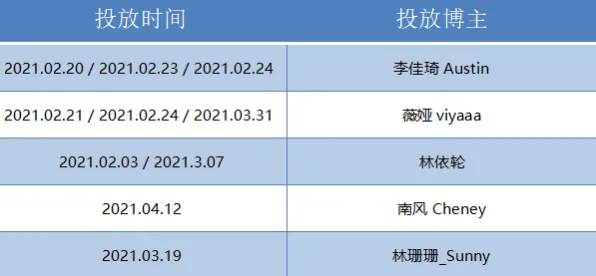 2025｜解析 跳一跳高分技巧 速攻｜2025年04月攻略