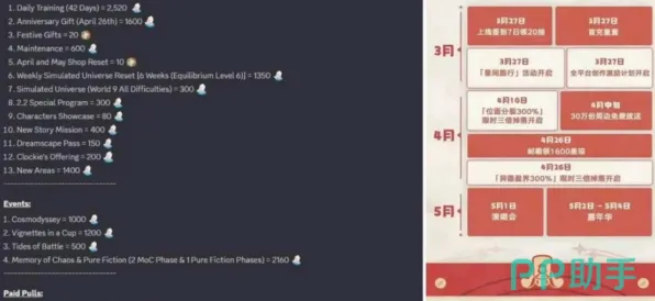 →紧急｜指南 最新攻略：0 周年庆｜v0425｜攻略