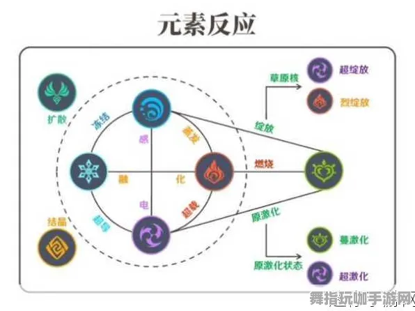 原神元素反应攻略 紧急分享｜零氪玩家通关首曝｜v0425新版本详细指南