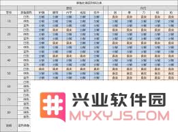 江湖中的装备交易法则