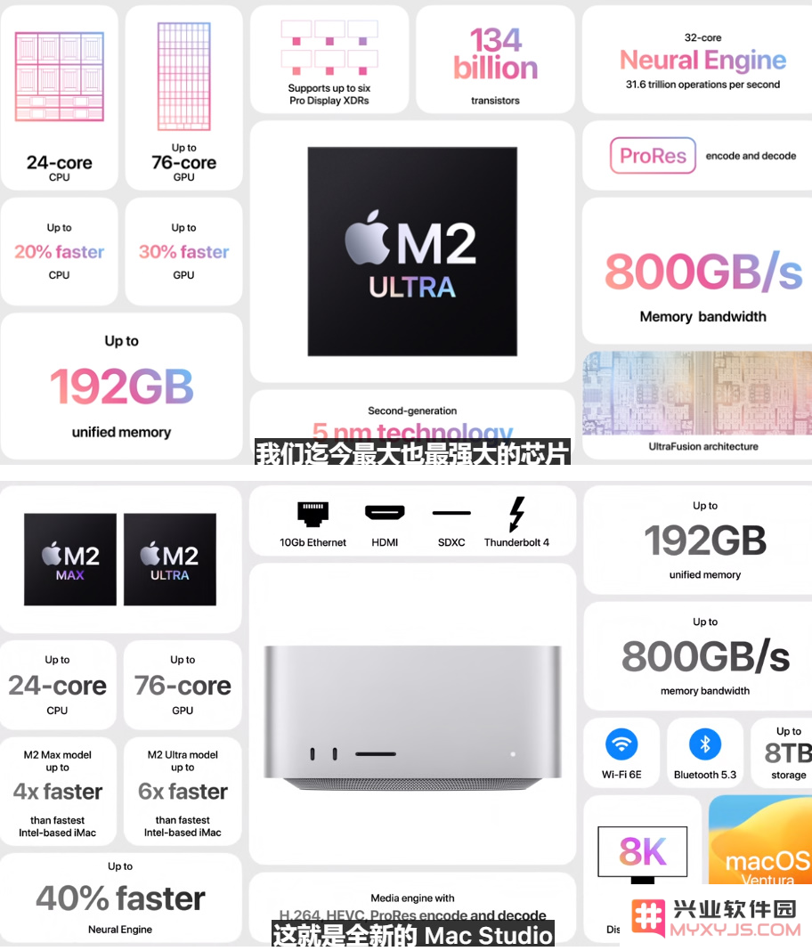 一文汇总苹果WWDC2023