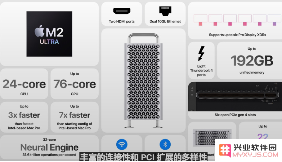 一文汇总苹果WWDC2023