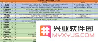 揭秘江湖棋艺：通关高级考核132的绝佳策略
