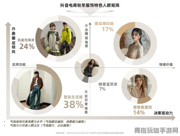 ▶全新指南：2 抖音热潮｜解密 硬核｜2025年04月最新攻略解析