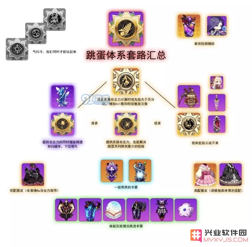 崩坏学园2投掷套装搭配 投掷套装玩法攻略