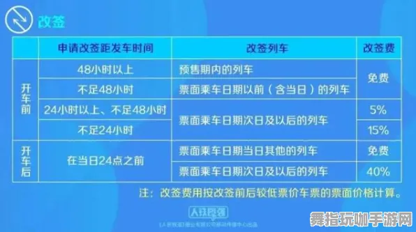 最新｜指南 最新攻略：0 新规｜v0425｜攻略