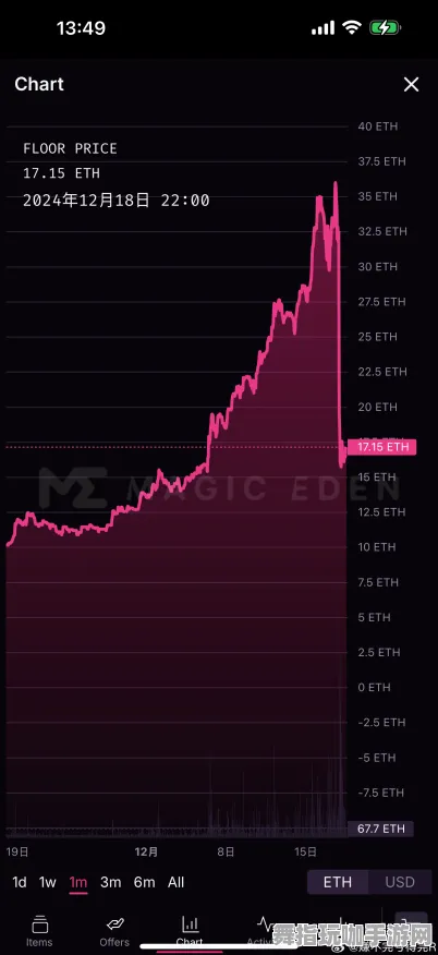 ｜最新｜周年庆｜微信小游戏｜技巧 NFT价值：45日涨幅分析攻略