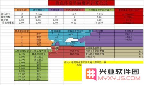 《热血传奇手机版》装备掉落率与爆装概率的详细计算公式解析分享