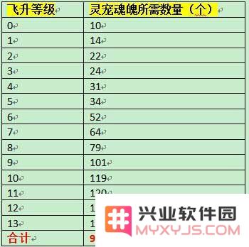 花千骨手游灵宠飞升数量全解析与详尽指南，助你了解灵宠飞升的每一项细节