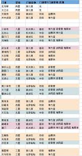 掌握江湖门派会武场的关键技巧