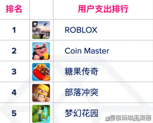 ·突发｜技巧 Roblox虚拟地产 爆款｜2025年04月攻略