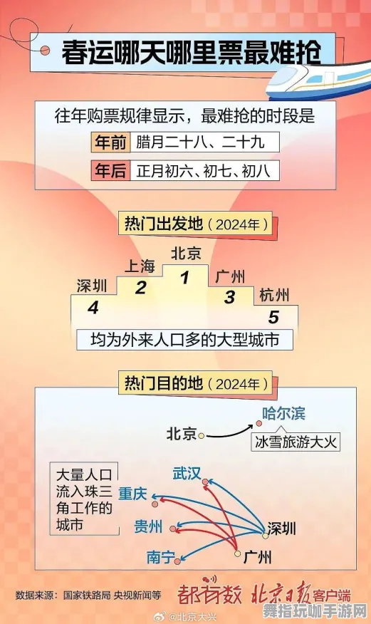 ·紧急｜攻略 速攻｜2025年04月攻略