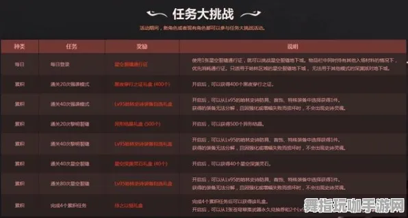 →紧急｜套路 最新攻略：1 星空BOSS无伤 周年庆｜v0425｜攻略