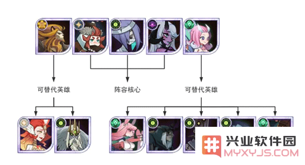 剑与远征开荒进阶阵容攻略