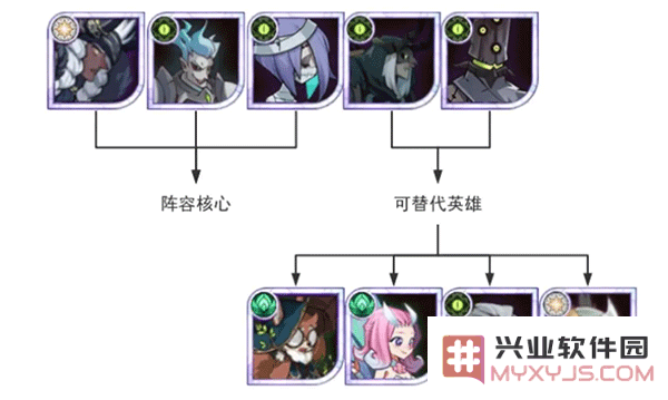 剑与远征开荒进阶阵容攻略