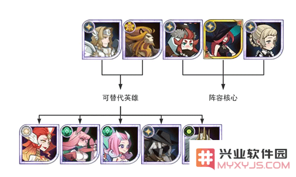 剑与远征开荒进阶阵容攻略