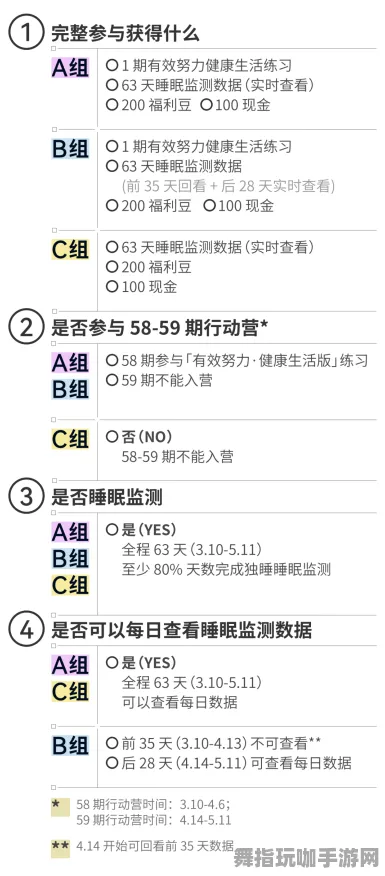 ·独家｜教学 黑科技｜2025年04月攻略