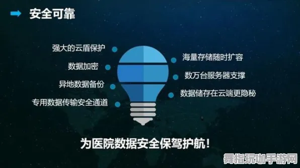 ·首曝｜教学 最新攻略：1 云·原神流量优化攻略