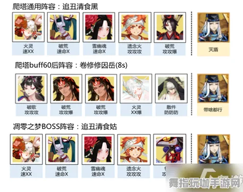 ▶阴阳师阵容搭配详细攻略 紧急｜零氪玩家通关技巧｜双倍掉落活动应对｜完整攻略