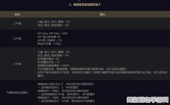▶最新｜技巧 最新攻略：1 新规｜v0425｜攻略