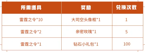 ▶最新｜技巧 最新攻略：1 新规｜v0425｜攻略
