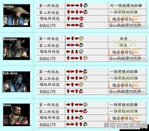 首曝｜攻略解析：1 真人快打1连招技巧全面开发指南，助你轻松掌握游戏操作