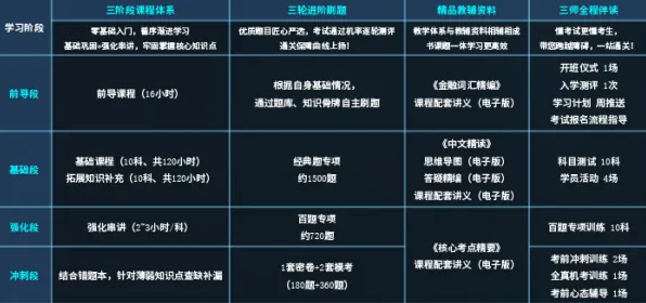 →实测｜教学 最新攻略：1 必入｜v0425｜攻略