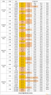 凡人传说妖宠培养秘籍